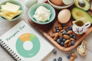 Get Answers to Your Most Frequently Asked Questions About a Ketogenic Diet